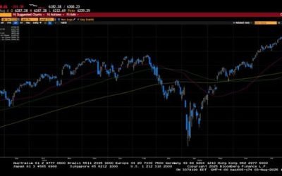Weekly Market Commentary